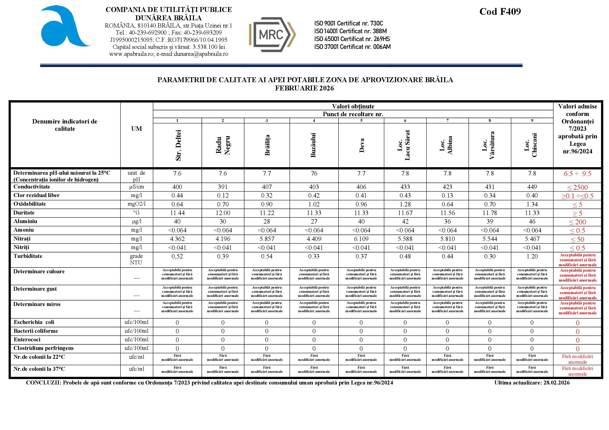 parametri cup dunarea