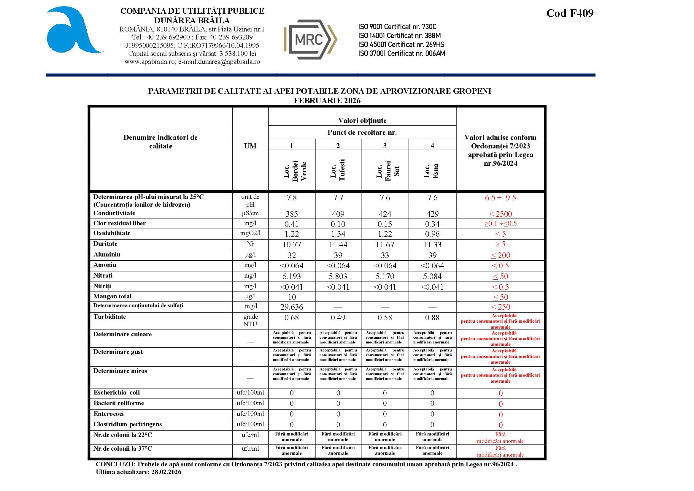 parametri cup dunarea