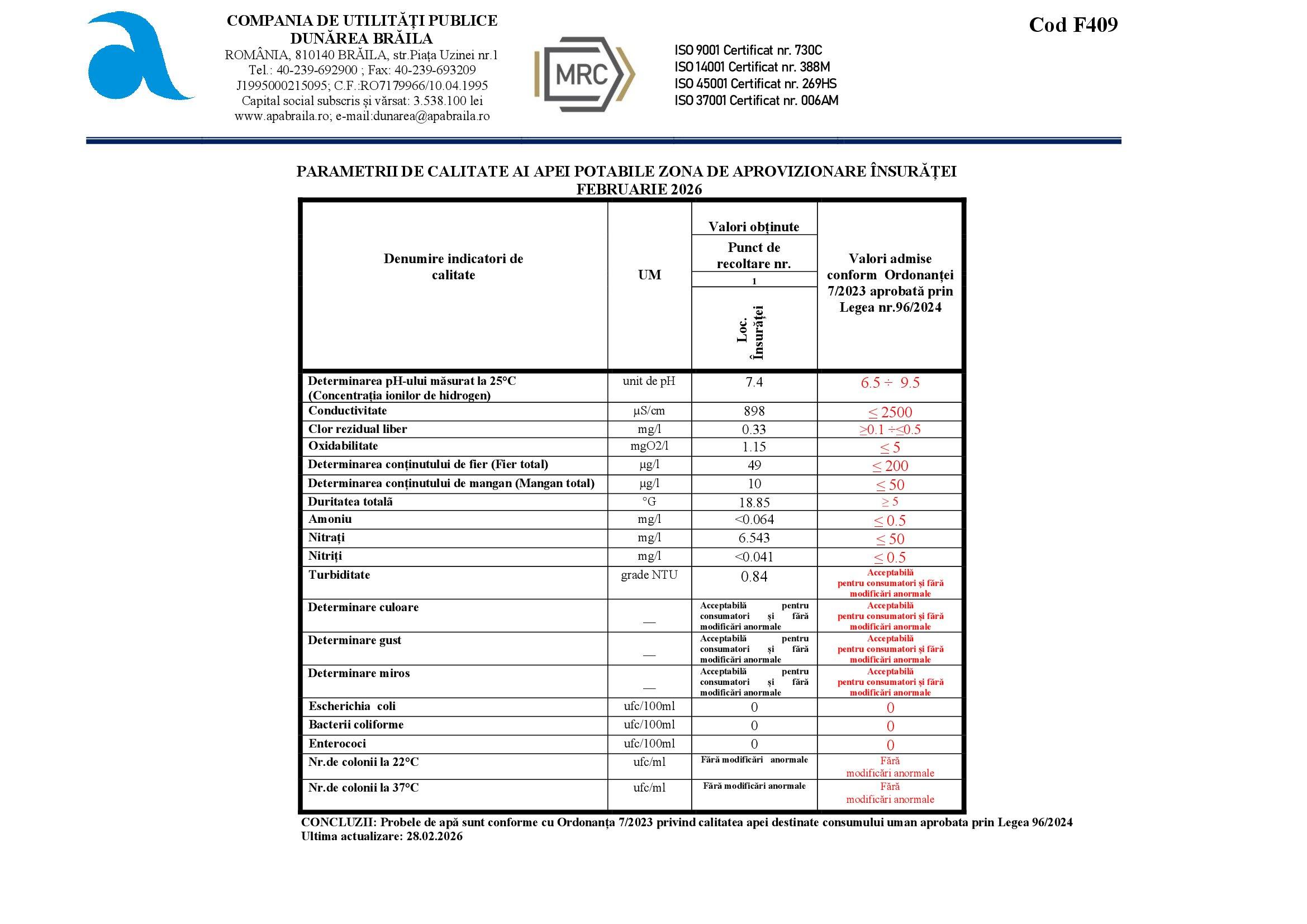 parametri cup dunarea