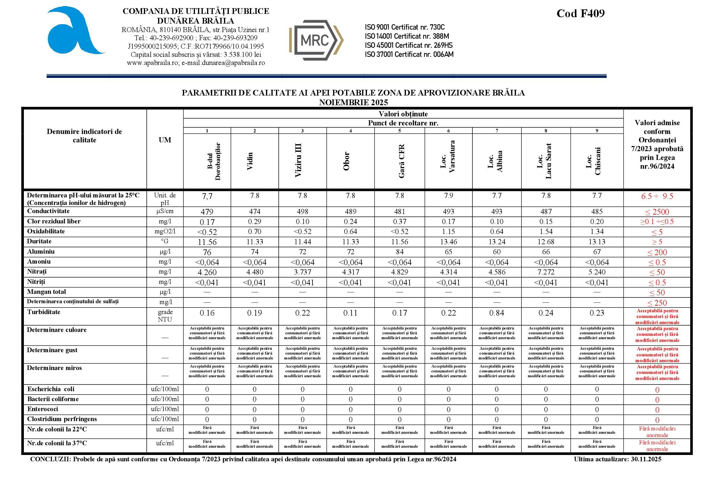 parametri cup dunarea