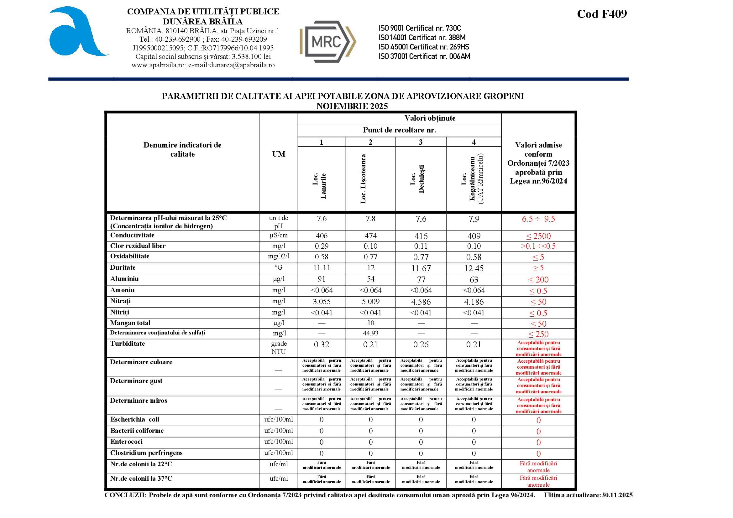 parametri cup dunarea