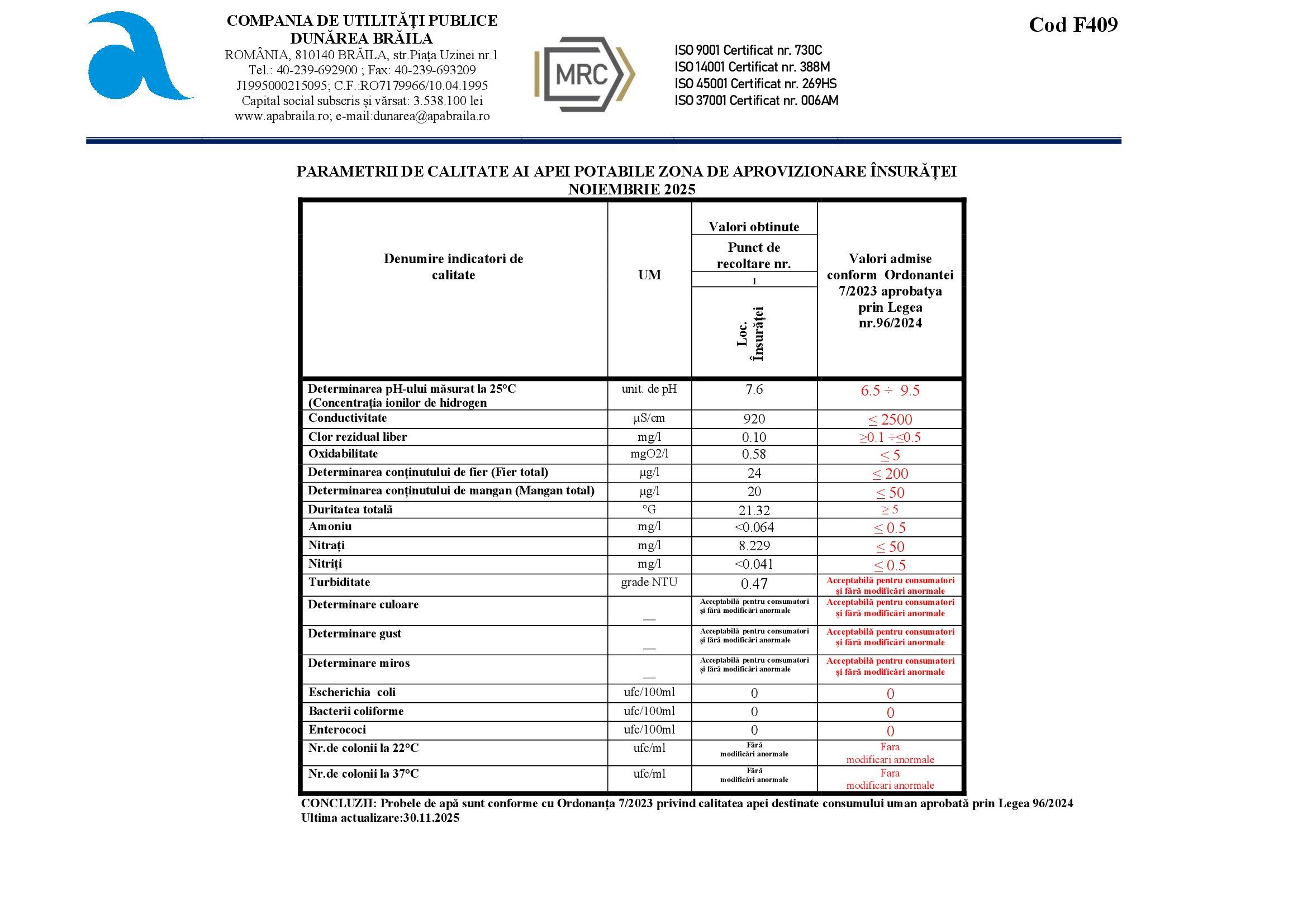 parametri cup dunarea