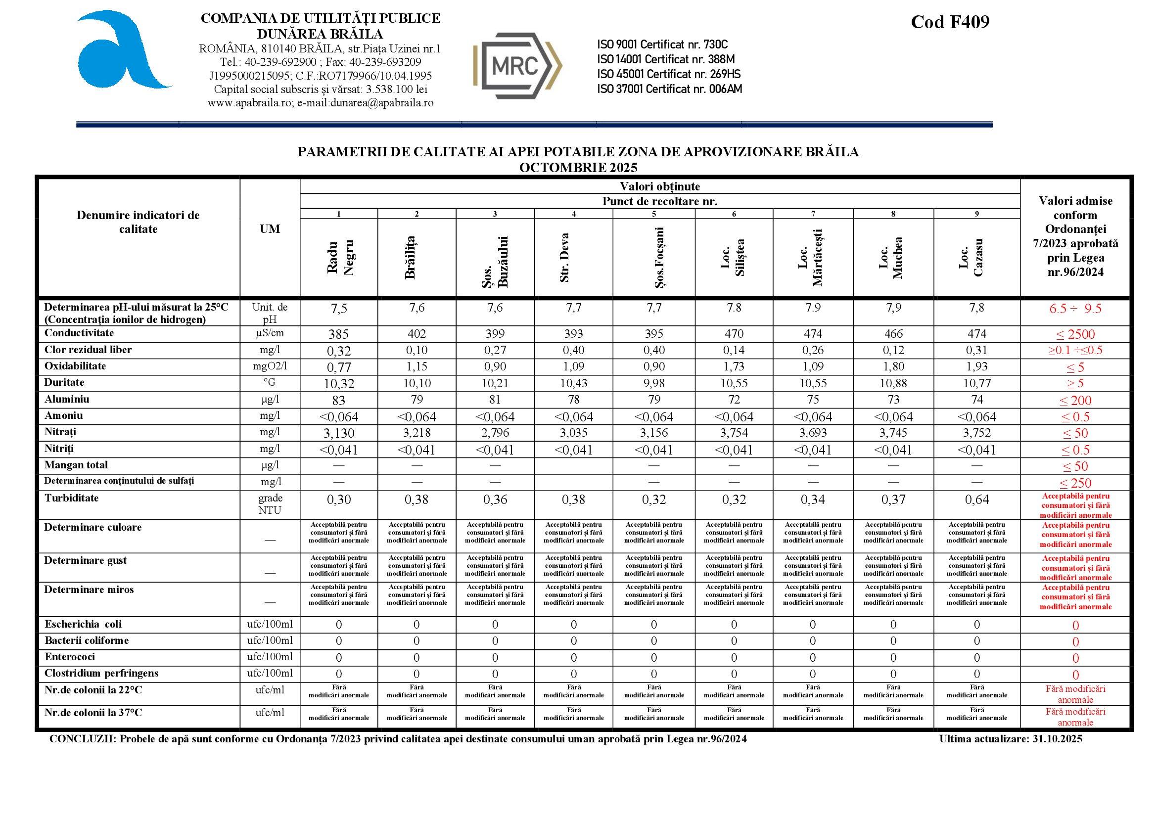 parametri cup dunarea