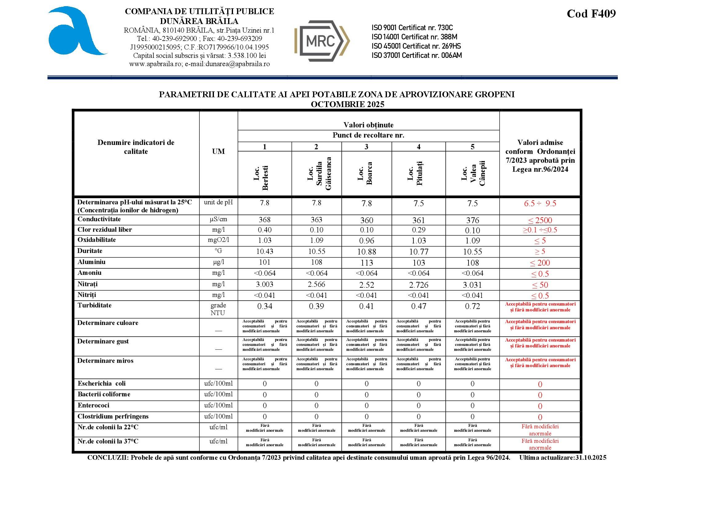 parametri cup dunarea