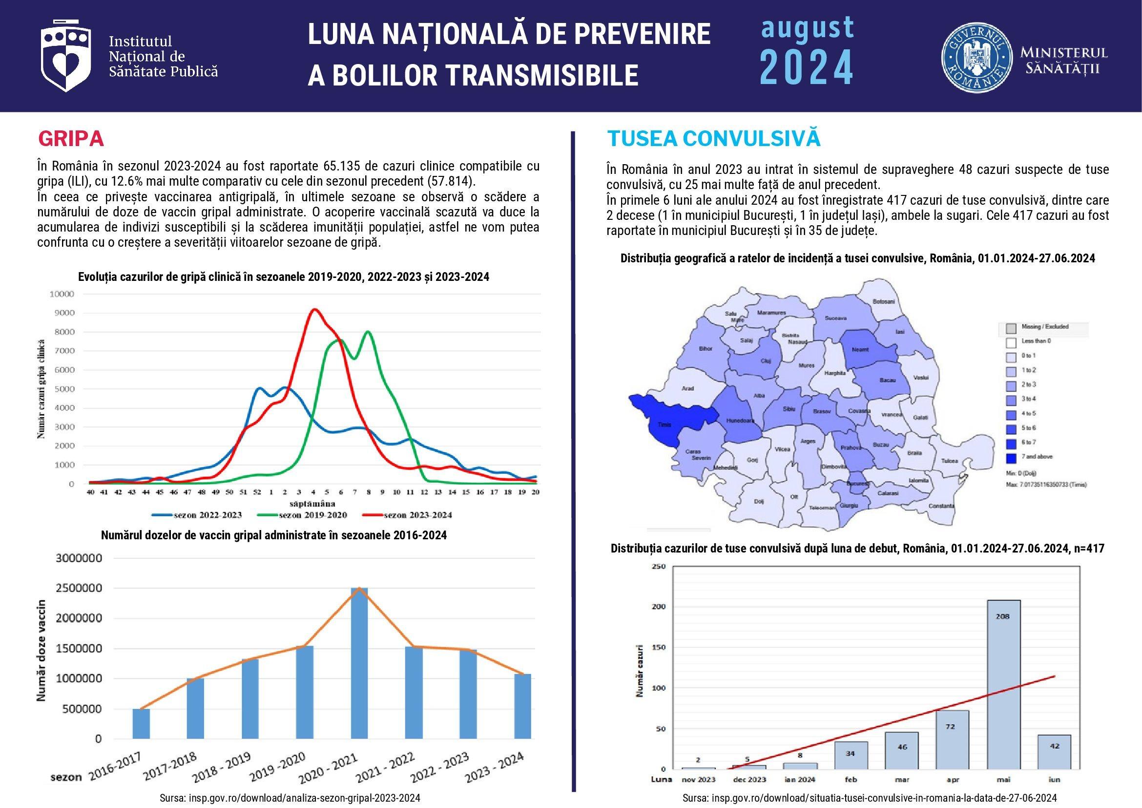 infografic